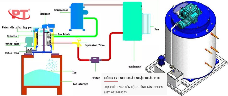 Sơ đồ nguyên lý hoạt động của máy làm đá vảy cối đứng
