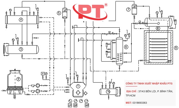 Sơ đồ nguyên lý lắp đặt bơm dịch NH3 tuần hoàn cưỡng bức