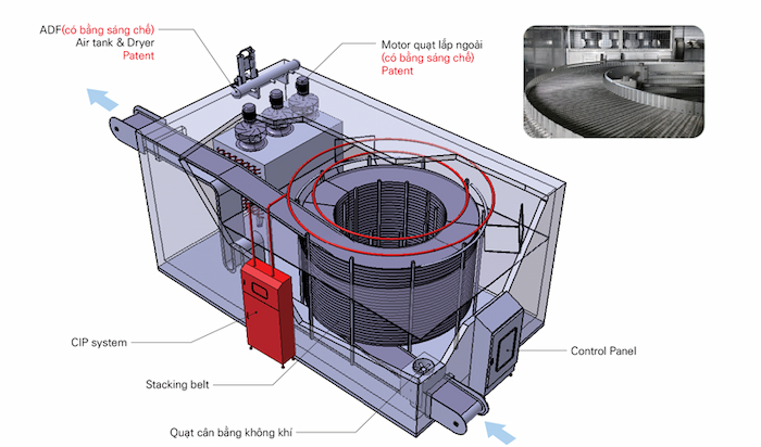 Cấu tạo lồng xoắn và băng tải bên trong buồng đông IQF Spiral